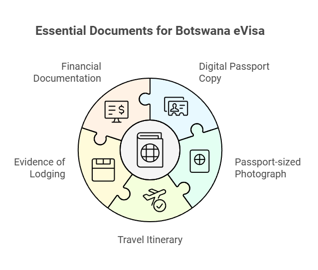 Essential Documents Required for Botswana eVisa